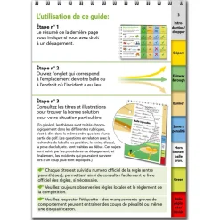 Règles De Golf, L'essentiel 23-26