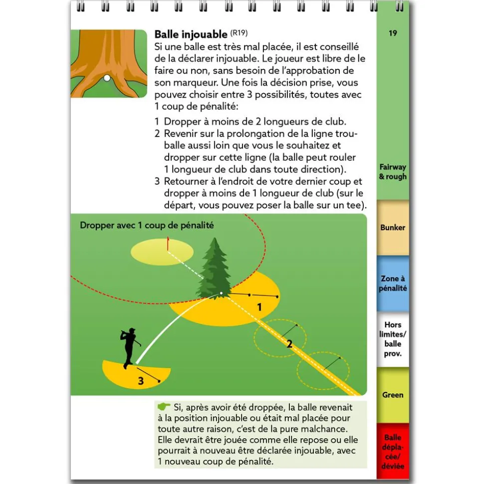 Règles De Golf, L'essentiel 23-26